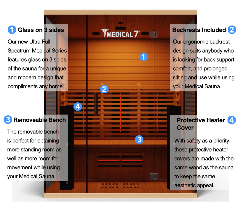 Medical Breakthrough Saunas - Medical 7 Ultra Full Spectrum 3 Person Indoor Infrared Sauna - Fitness Recovery Lab