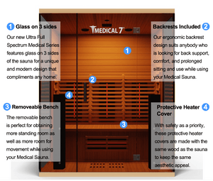 Medical Breakthrough Saunas - Medical 7 Ultra Full Spectrum 3 Person Indoor Infrared Sauna - Fitness Recovery Lab