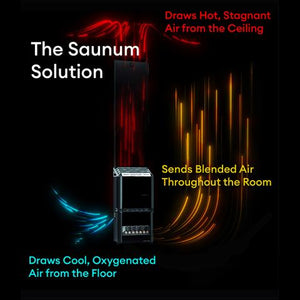 Saunum 4.8kW Sauna Heater | Air 5 - Fitness Recovery Lab