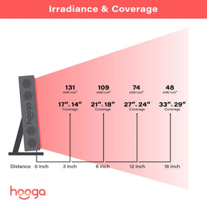 Hooga HG PRO 300 - Small Red Light Therapy Portable Panel For Face and Body - Fitness Recovery Lab