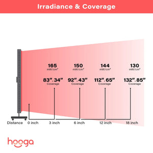 Hooga HGPRO ULTRA - Full Body Red Light Therapy Panel Home, Office and Gym - Fitness Recovery Lab