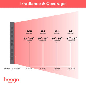 Hooga HG PRO 750 - Red Light Therapy Panel / Device For Home, Office and Gym - Fitness Recovery Lab