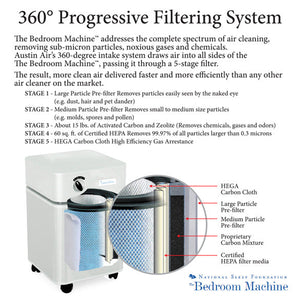 Austin Air Bedroom Machine Premium HEPA Air Purifier - Fitness Recovery Lab