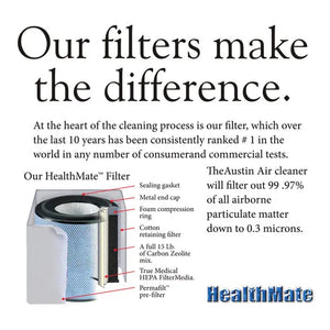 Austin Air HealthMate HM400 Premium HEPA Air Purifier - Fitness Recovery Lab