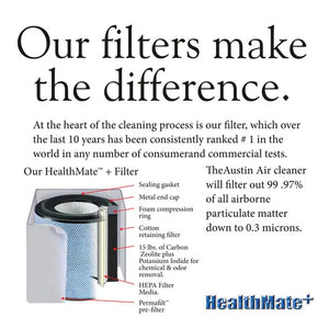 Austin Air HealthMate Plus Filter - Fitness Recovery Lab