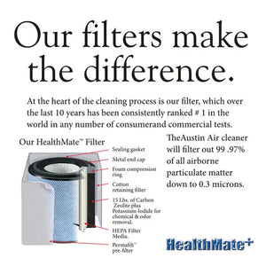 Austin Air HealthMate Plus Premium HEPA Air Purifier - Fitness Recovery Lab