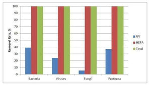 Airpura P600 TitanClean Air Purifier for Pathogens, Mold & Chemicals - Fitness Recovery Lab