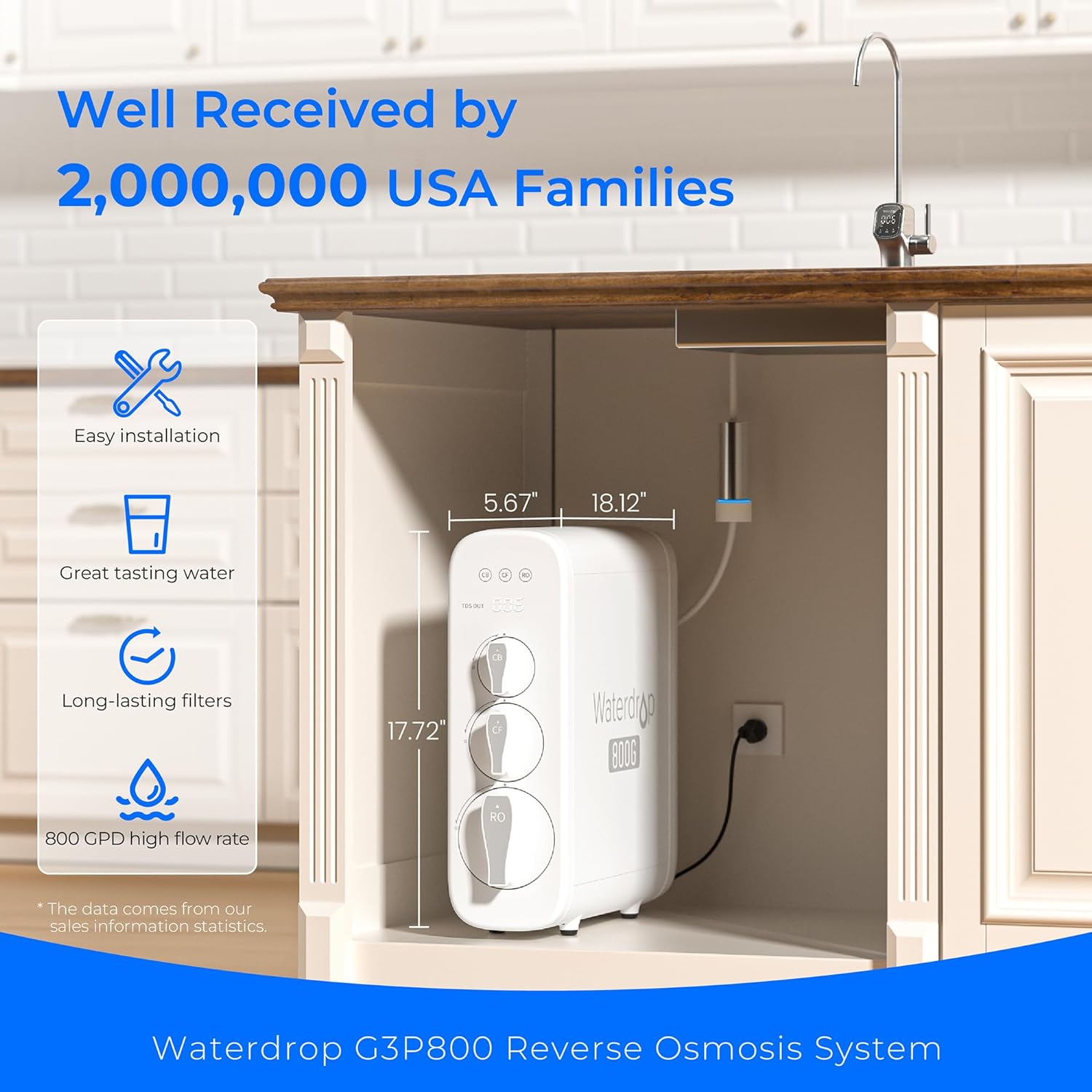 Waterdrop G3P800 Reverse Osmosis Tankless System with UV Sterilizing Light - 800 GPD - Fitness Recovery Lab