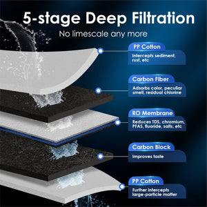Waterdrop Reverse Osmosis System, Instant Hot Water Dispenser, K6 - Fitness Recovery Lab