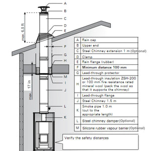 Harvia Chimney Kit for Wood-Burning Stove / Heater WHP1500, 1500mm, Stainless Steel