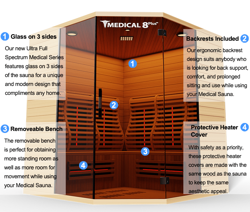 Medical Breakthrough Saunas - Medical 8 Version 2.0 Ultra Full Spectrum 6 Person Indoor Infrared Sauna - Fitness Recovery Lab