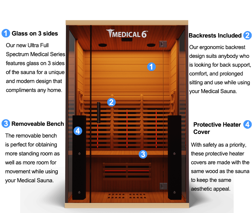Medical Breakthrough Saunas - Medical 6 Ultra Full Spectrum 2 Person Indoor Infrared Sauna - Fitness Recovery Lab