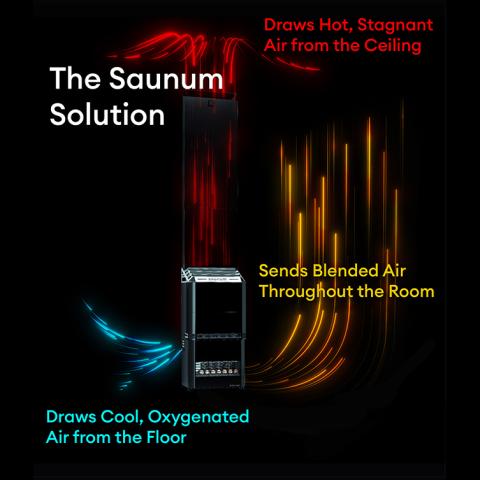 Saunum 9.6kW Sauna Heater | Air 10 - Fitness Recovery Lab