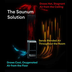Saunum 6.4kW Sauna Heater | Air 7