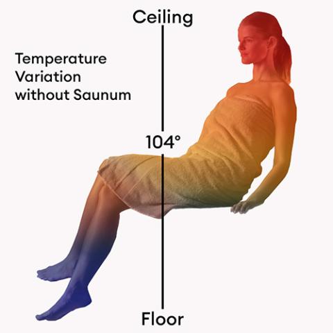 Saunum AirSolo Wall - In-Wall Sauna Temp &amp; Steam Equalizer, Adj Height - Fitness Recovery Lab