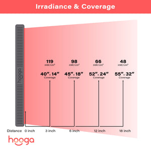 Hooga HG1000 - Red Light Therapy Panel