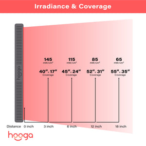 Hooga HG 1500 - Red Light Therapy Panel - Fitness Recovery Lab