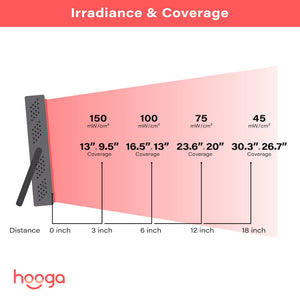 Hooga HG200 - Small Red Light Therapy Portable Panel For Face and Body