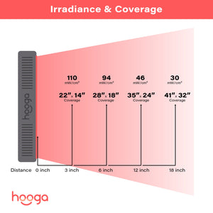 Hooga HG500 - Red Light Therapy Panel For Home, Office and Gym - Fitness Recovery Lab