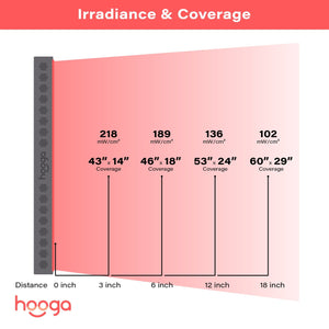 Hooga HGPRO 1500 - Red Light Therapy Panel For Home, Office and Gym