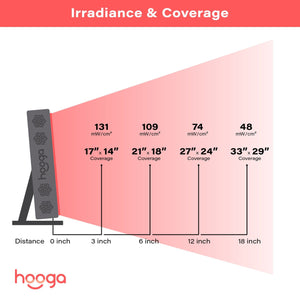 Hooga HGPRO300 - Small Red Light Therapy Portable Panel For Face and Body