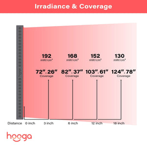 Hooga HG PRO 4500 - Full Body Red Light Therapy Panel For Home, Office and Gym - Fitness Recovery Lab