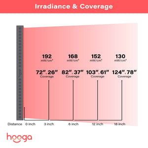 Hooga HGPRO4500 - Full Body Red Light Therapy Panel For Home, Office and Gym