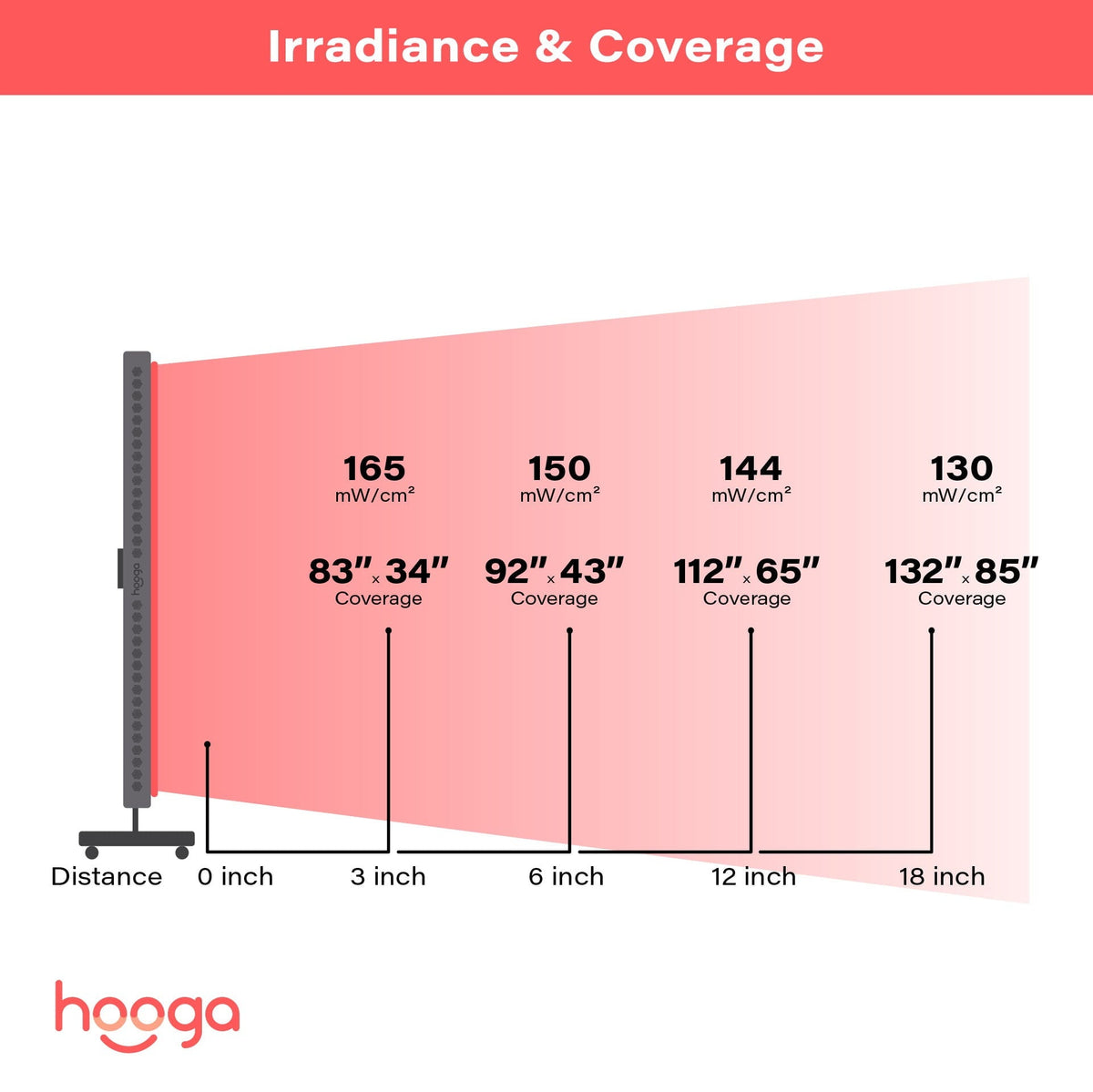Hooga HGPRO ULTRA - Full Body Red Light Therapy Panel Home, Office and Gym - Fitness Recovery Lab