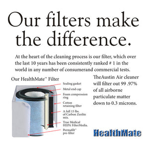Austin Air HealthMate HM400 Filter