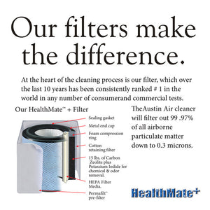 Austin Air HealthMate Plus Filter