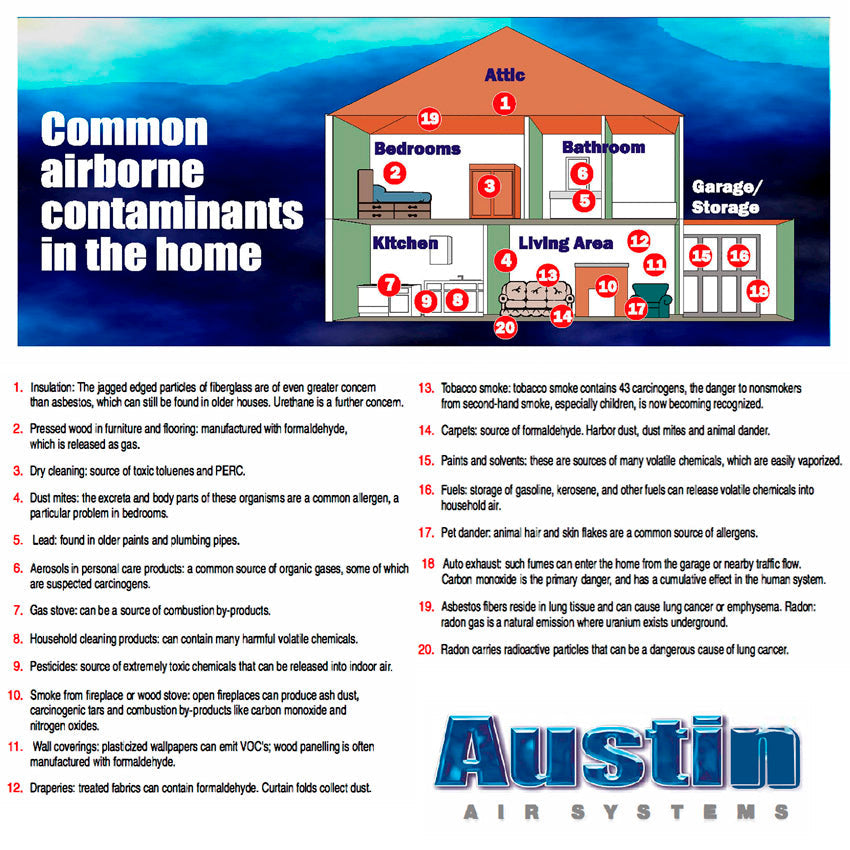 Austin Air Bedroom Machine 5-Stage Filter - Fitness Recovery Lab