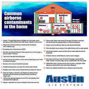 Austin Air HealthMate Plus Filter