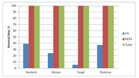 Airpura P600 TitanClean Air Purifier for Pathogens, Mold &amp; Chemicals - Fitness Recovery Lab